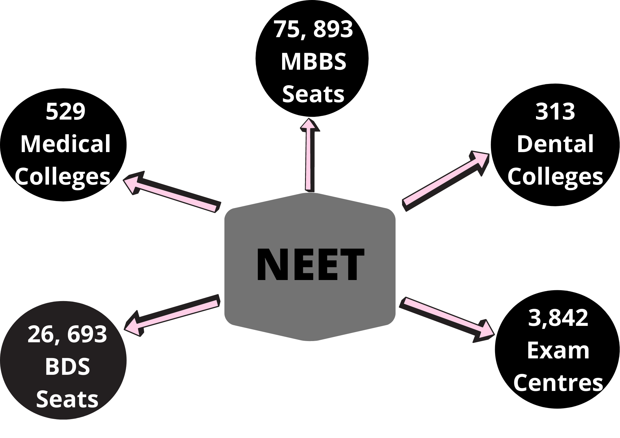 NEET 2021: Exam (01st Aug.), Application Form (Releasing Soon)